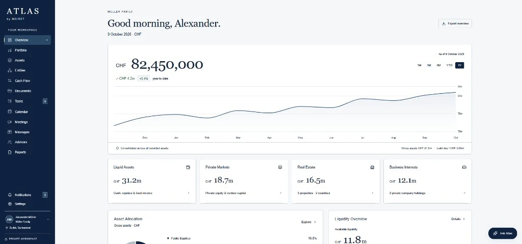 Noire7 Atlas prototype with an account overview, chart and document navigation